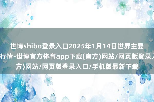 世博shibo登录入口2025年1月14日世界主要批发市集金丝枣价钱行情-世博官方体育app下载(官方)网站/网页版登录入口/手机版最新下载